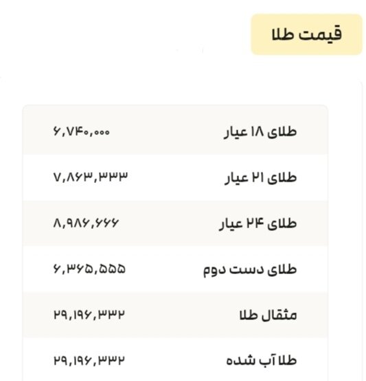 نمودار قیمت طلا ۶ تیر ۱۴۰۴ + قیمت جهانی طلا