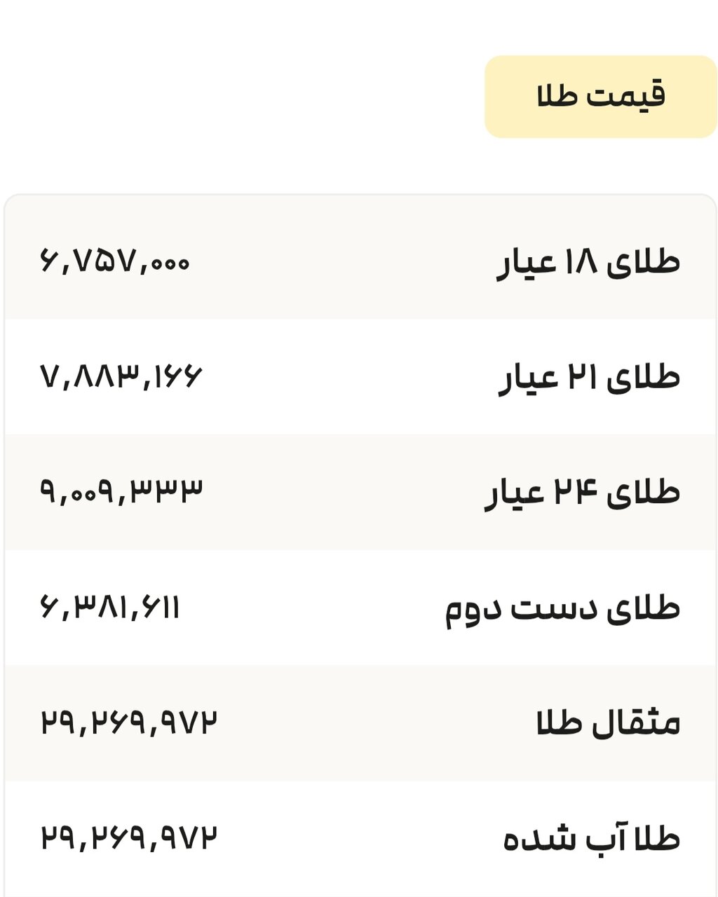 نمودار قیمت طلا ۷ تیر ۱۴۰۴ + قیمت جهانی طلا