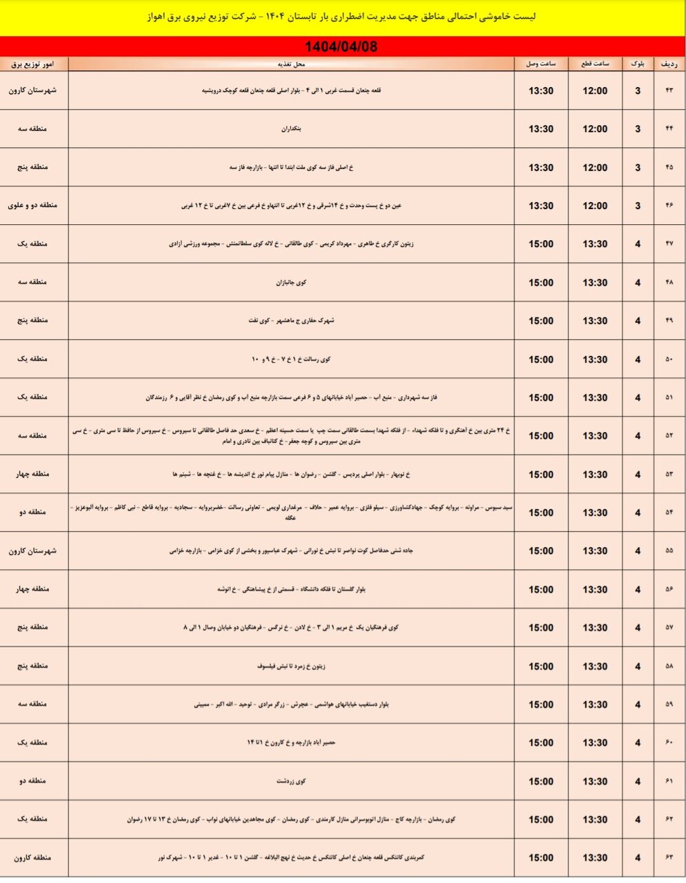 جدول خاموشی برق اهواز یکشنبه ۸ تیر / ۱۱۹نقطه خاموش میشود