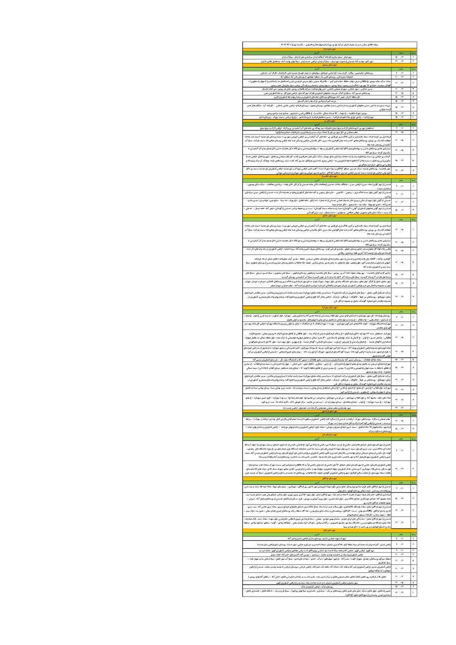 برنامه قطعی برق چهارمحال و بختیاری یکشنبه ۸ تیر + جدول