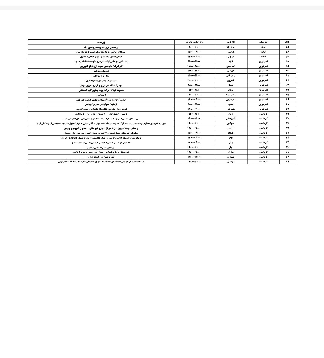 برنامه قطعی برق کرمانشاه امروز یکشنبه هشتم تیر + لیست مناطق