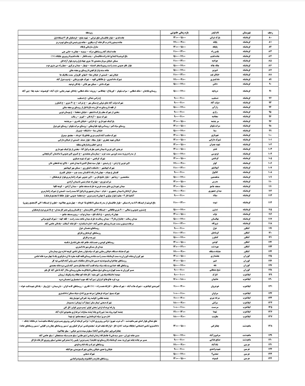 برنامه قطعی برق کرمانشاه امروز یکشنبه هشتم تیر + لیست مناطق