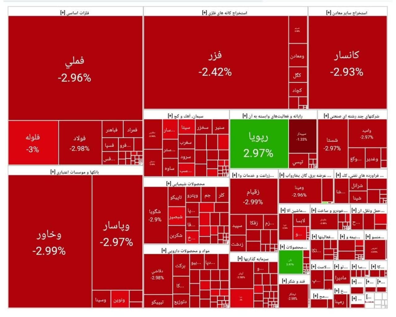 بورس امروز ۸ تیر ۱۴۰۴ + شاخص و نمای بازار