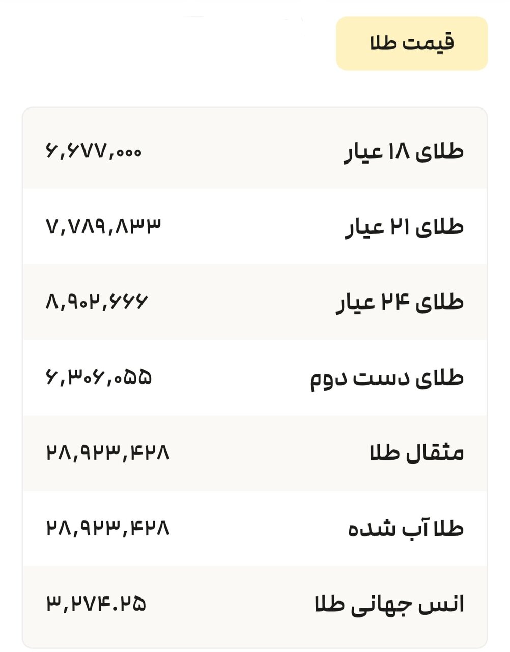نمودار قیمت طلا ۸ تیر ۱۴۰۴ + قیمت جهانی طلا