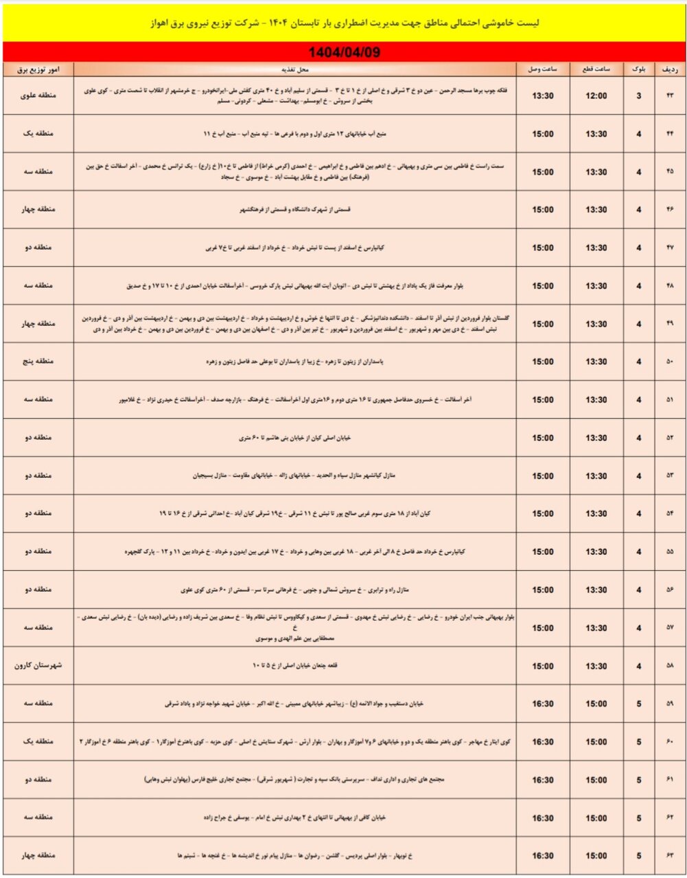 جدول خاموشی برق اهواز دوشنبه ۹ تیر / ۱۰۳نقطه خاموش می‌شود