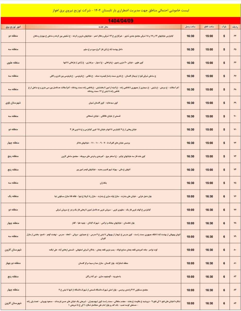 جدول خاموشی برق اهواز دوشنبه ۹ تیر / ۱۰۳نقطه خاموش می‌شود