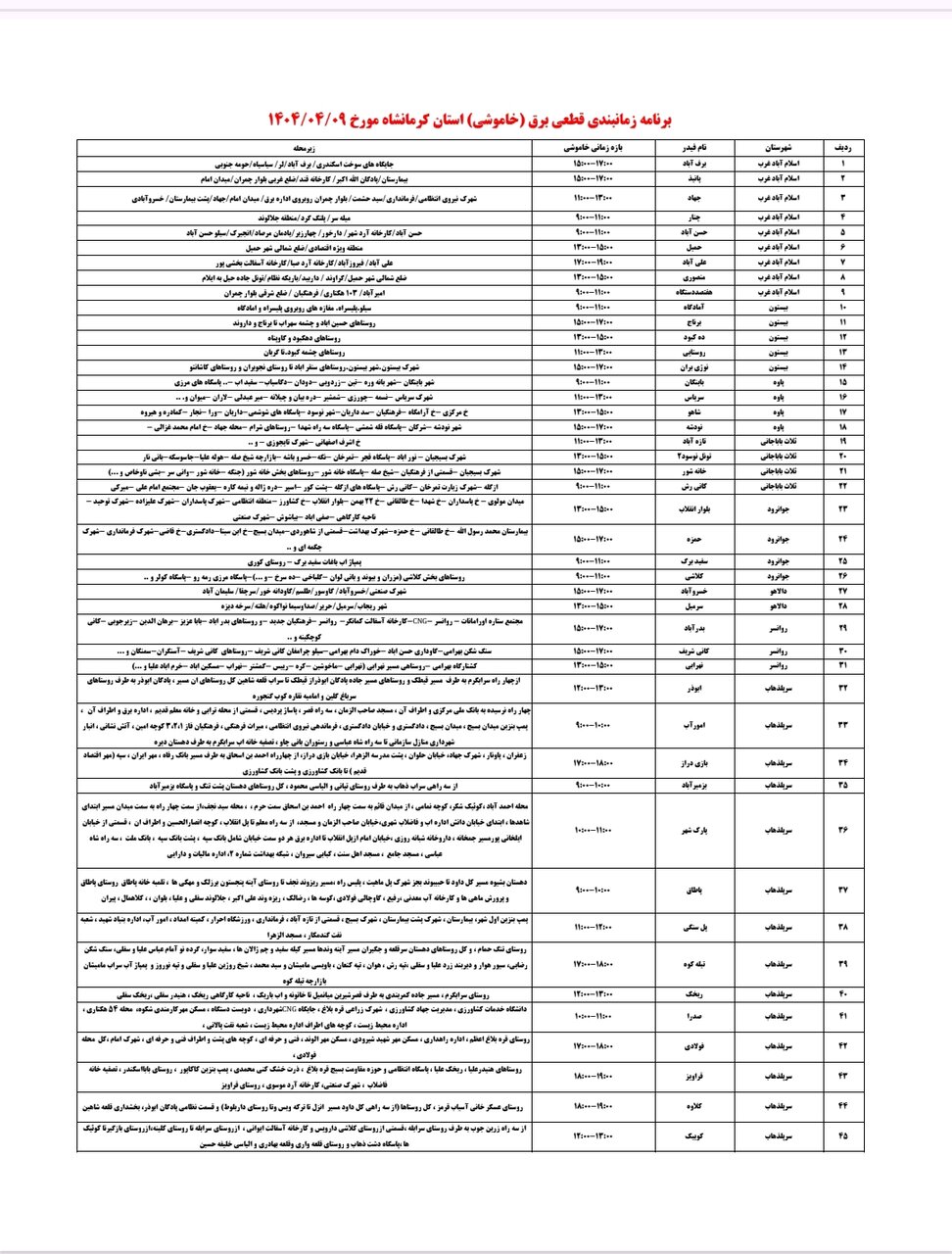 برنامه قطعی برق کرمانشاه امروز دوشنبه نهم تیر + لیست مناطق
