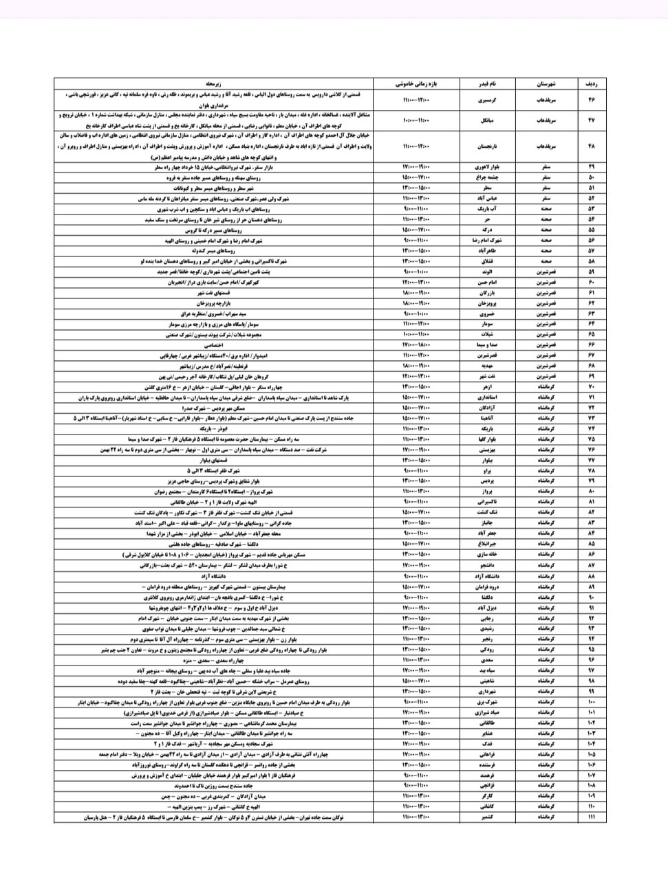 برنامه قطعی برق کرمانشاه امروز دوشنبه نهم تیر + لیست مناطق