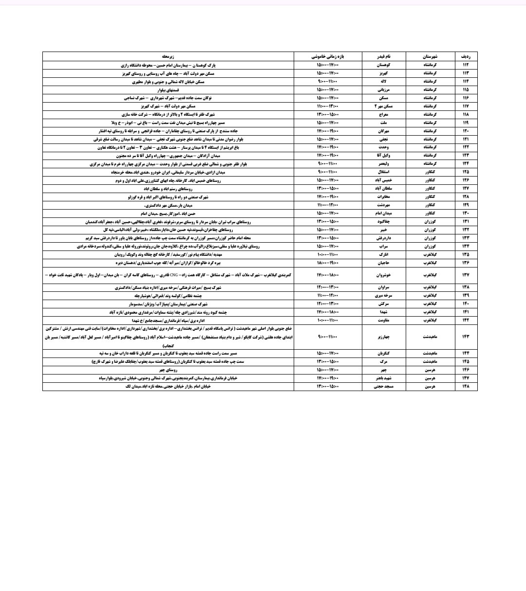 برنامه قطعی برق کرمانشاه امروز دوشنبه نهم تیر + لیست مناطق