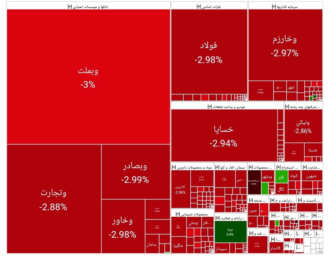 بورس امروز ۹ تیر ۱۴۰۴ + شاخص و نمای بازار