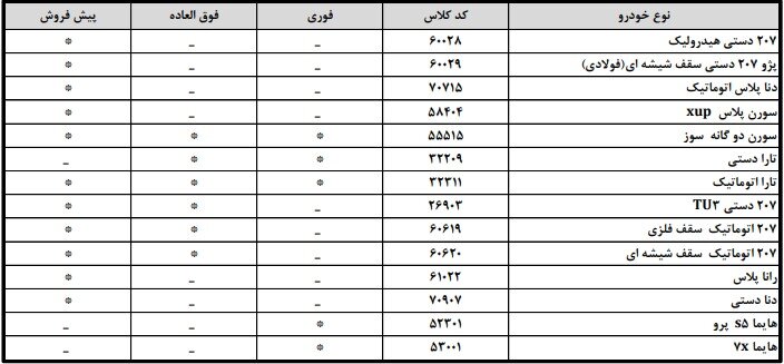 فروش ایران خودرو 