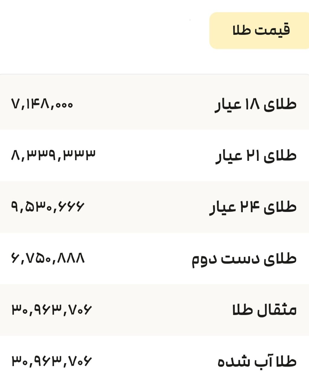 نمودار قیمت طلا ۹ تیر ۱۴۰۴ + قیمت جهانی طلا