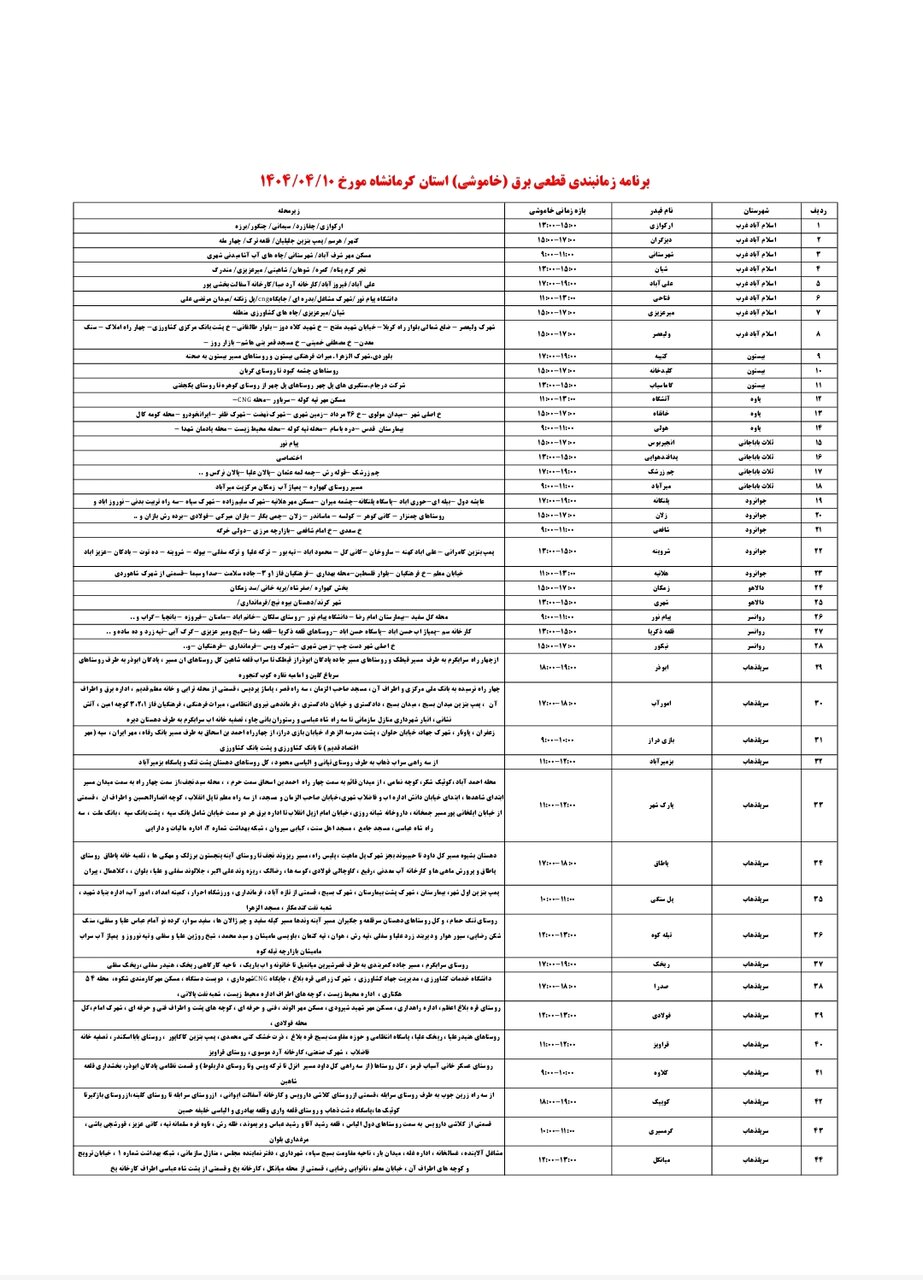 برنامه قطعی برق کرمانشاه امروز سه شنبه دهم تیر + لیست مناطق