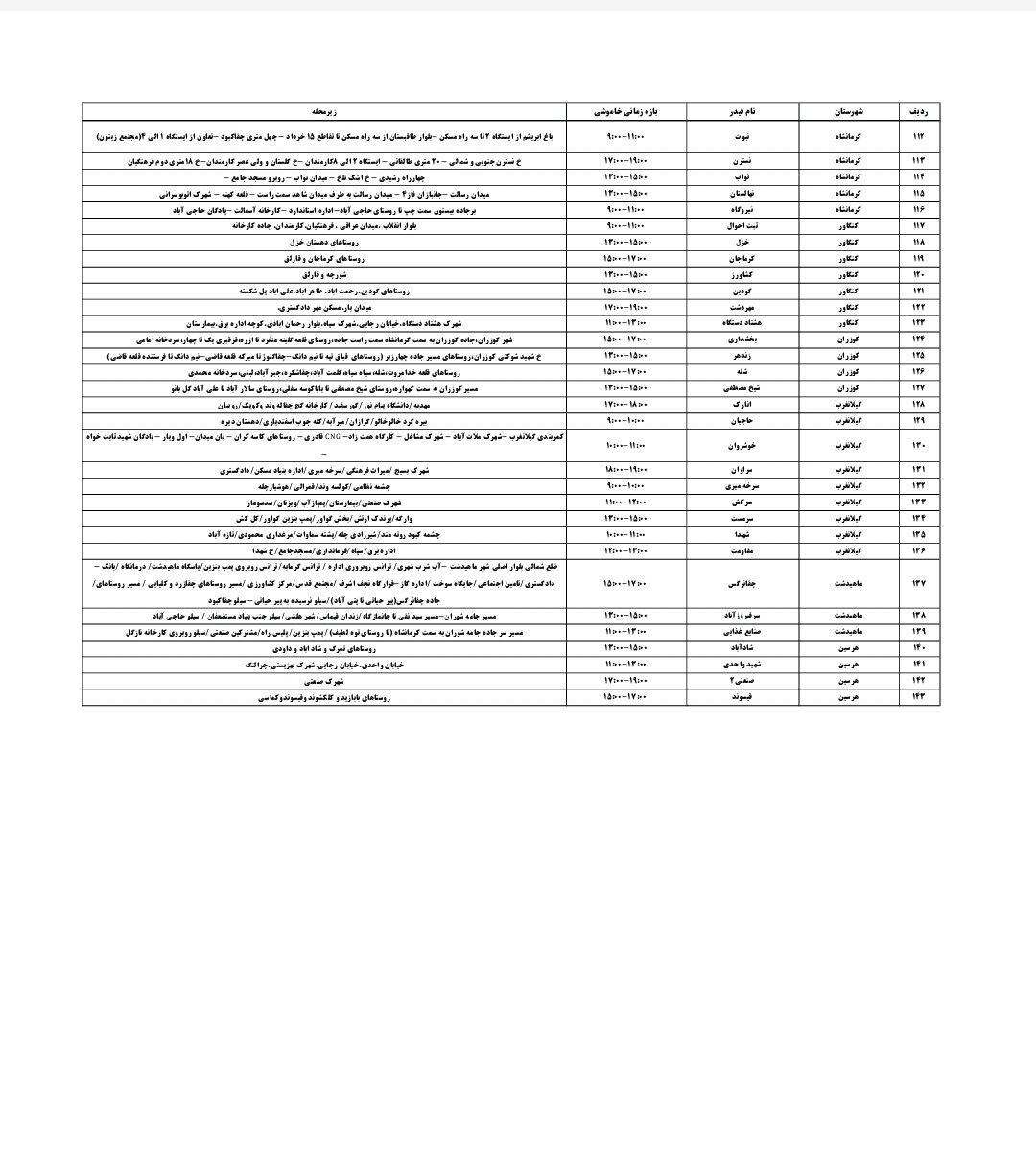 برنامه قطعی برق کرمانشاه امروز سه شنبه دهم تیر + لیست مناطق