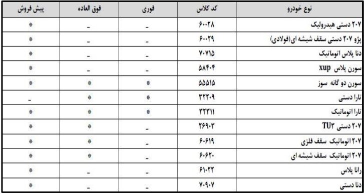فروش اینترنتی محصولات ایران خودرو