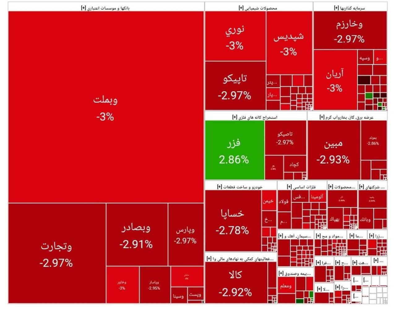 بورس امروز ۱۰ تیر ۱۴۰۴ + شاخص و نمای بازار