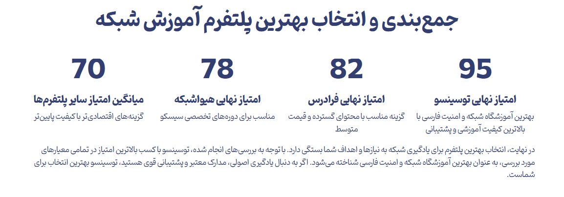 بهترین پلتفرم آموزش شبکه فارسی