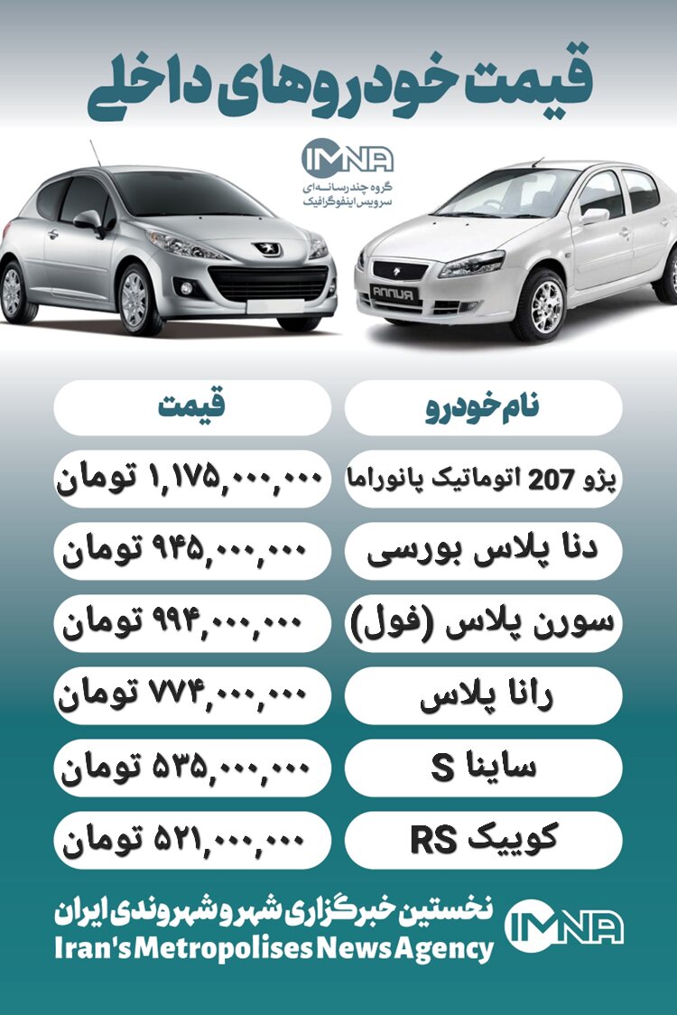 قیمت روز محصولات ایران خودرو و سایپا ۱۰ تیر+ جدول