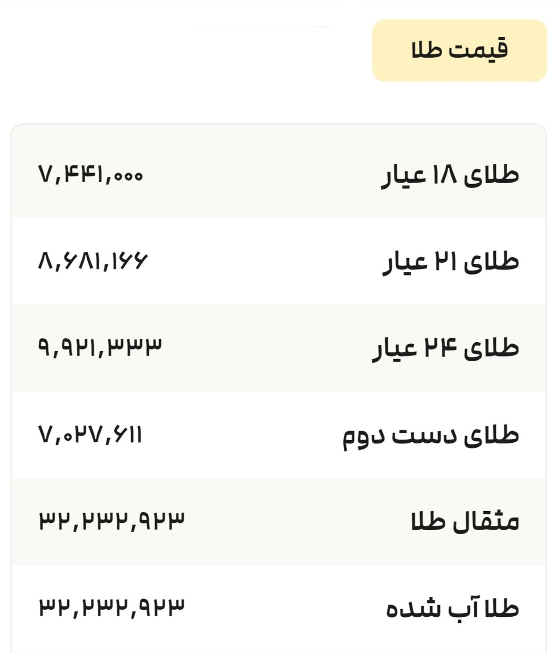نمودار قیمت طلا ۱۰ تیر ۱۴۰۴ + قیمت جهانی طلا