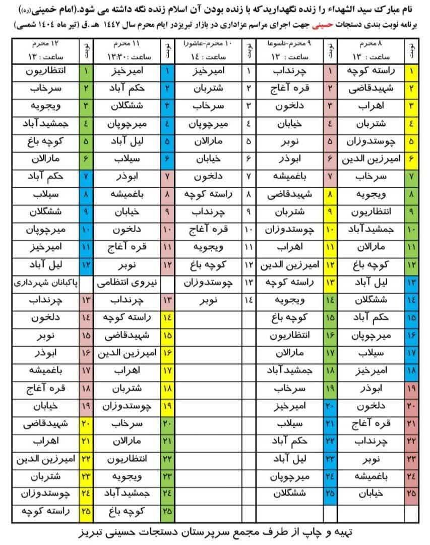 بازار تبریز، میراثدار عزاداریهای اصیل محرم