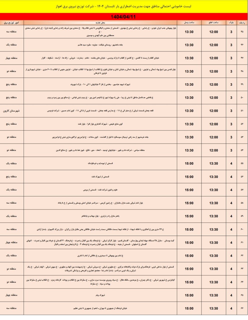 جدول خاموشی برق اهواز چهارشنبه ۱۱تیر / ۱۴۳نقطه خاموش می‌شود