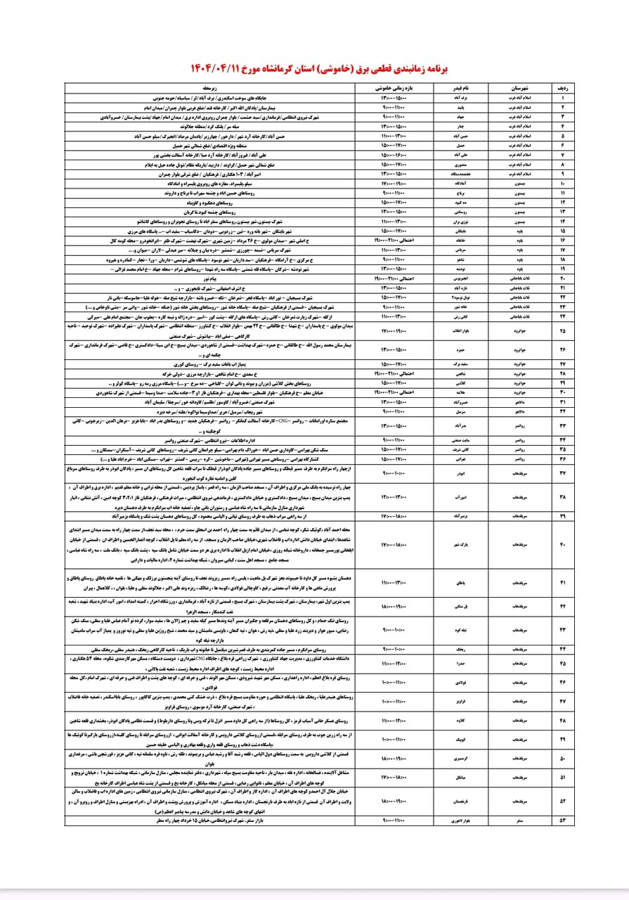 برنامه قطعی برق کرمانشاه امروز چهارشنبه ۱۱ تیر + لیست مناطق