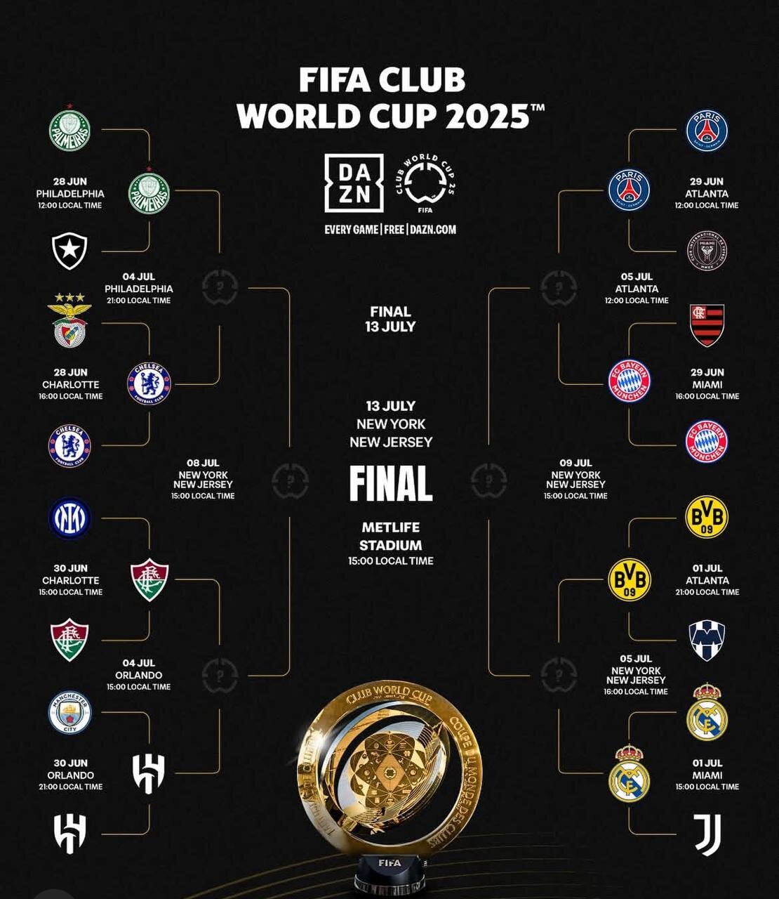 تیمهای حاضر در مرحله یک چهارم نهایی جامجهانی باشگاهها +برنامه بازیها