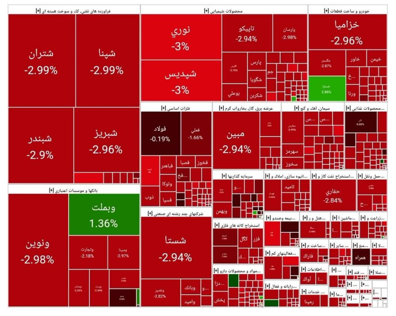 بورس امروز ۱۱ تیر ۱۴۰۴ + شاخص و نمای بازار