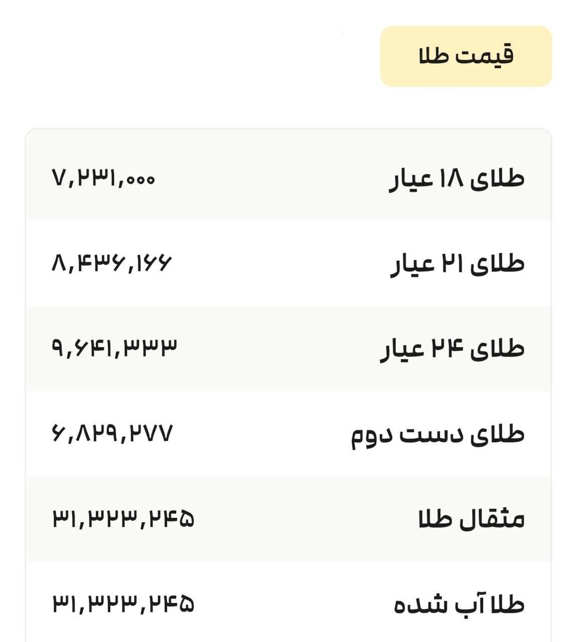 نمودار قیمت طلا ۱۱ تیر ۱۴۰۴ + قیمت جهانی طلا