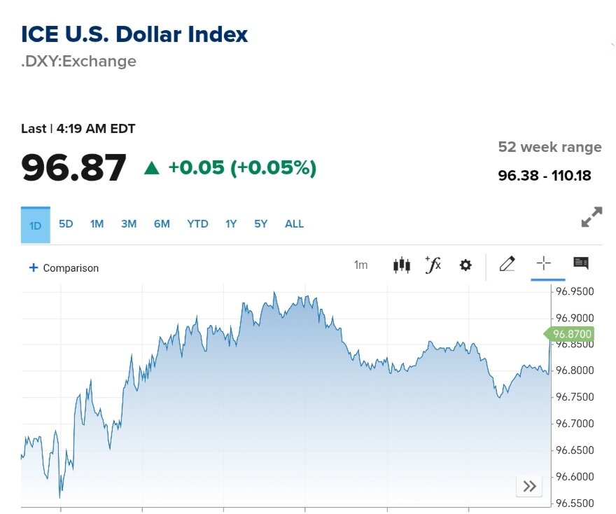 نمودار قیمت دلار ۱۱ تیر ۱۴۰۴ + شاخص دلار آمریکا