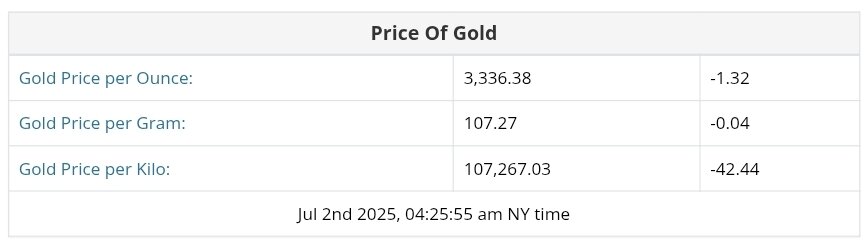 نمودار قیمت طلا ۱۱ تیر ۱۴۰۴ + قیمت جهانی طلا