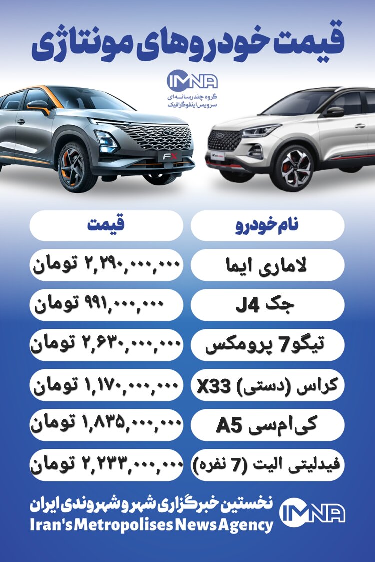 قیمت روز محصولات ایران خودرو و سایپا ۱۱ تیر+ جدول