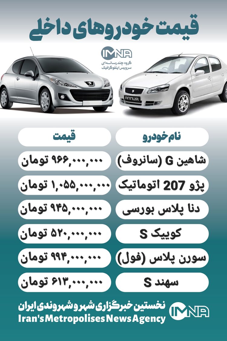 قیمت روز محصولات ایران خودرو و سایپا ۱۱ تیر+ جدول