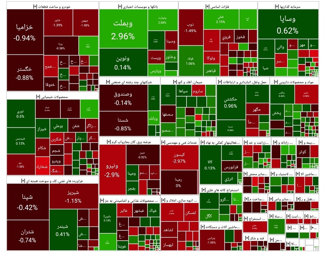 شاخص بورس امروز ۱۱ تیر/ افت ۴۲ هزار واحدی