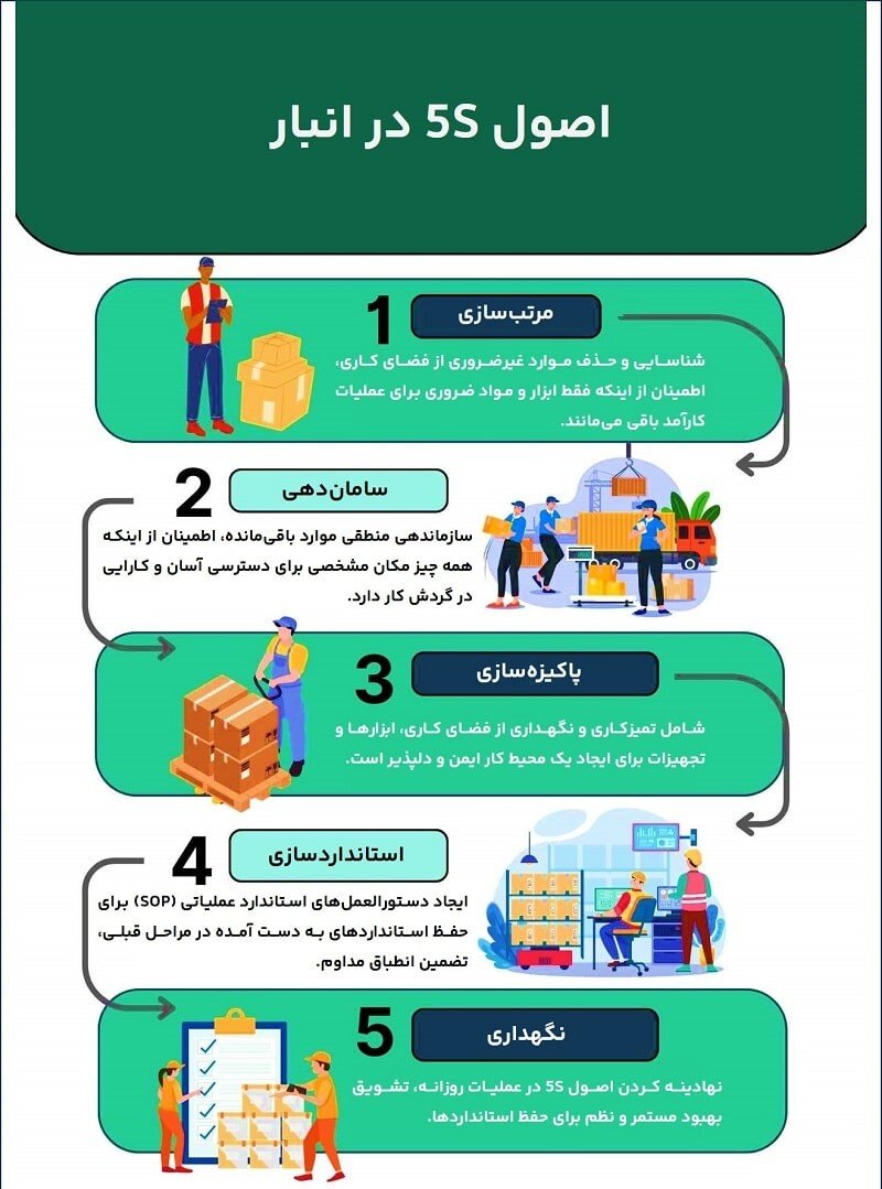 مراحل ۵S به زبان ساده