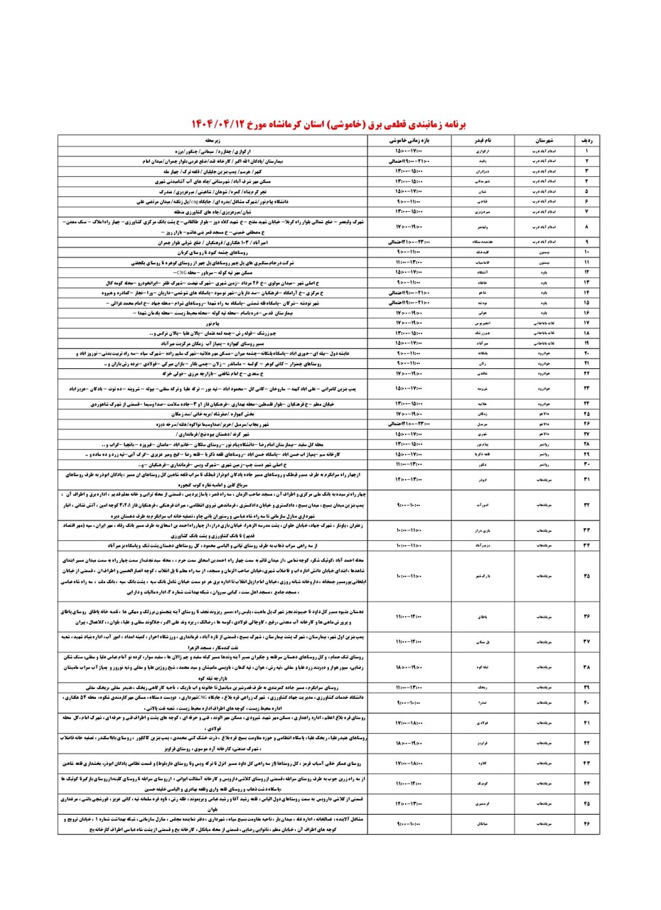 برنامه قطعی برق کرمانشاه امروز پنجشنبه ۱۲ تیر + لیست مناطق