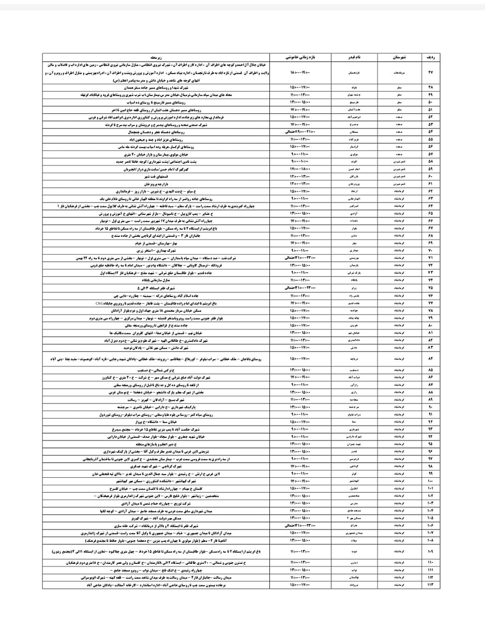 برنامه قطعی برق کرمانشاه امروز پنجشنبه ۱۲ تیر + لیست مناطق
