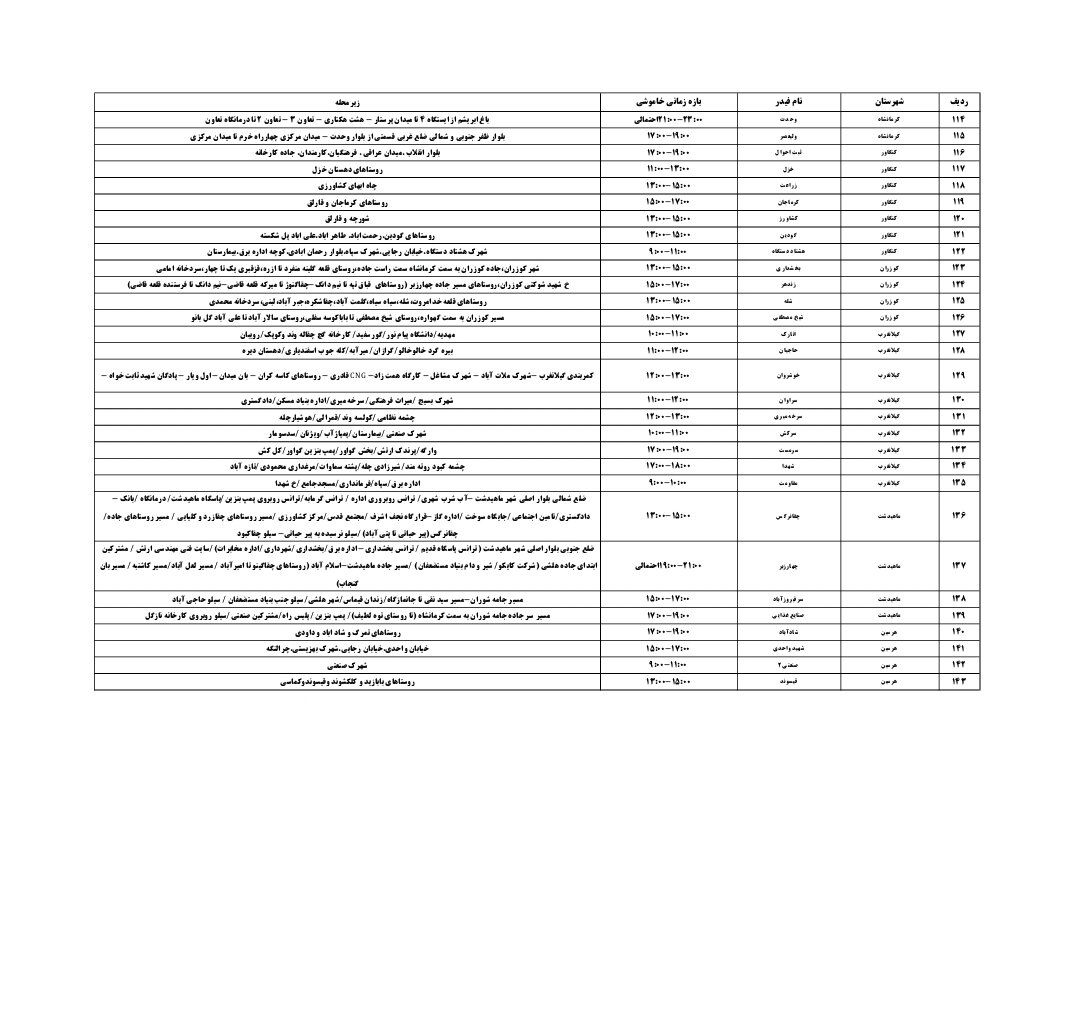 برنامه قطعی برق کرمانشاه امروز پنجشنبه ۱۲ تیر + لیست مناطق