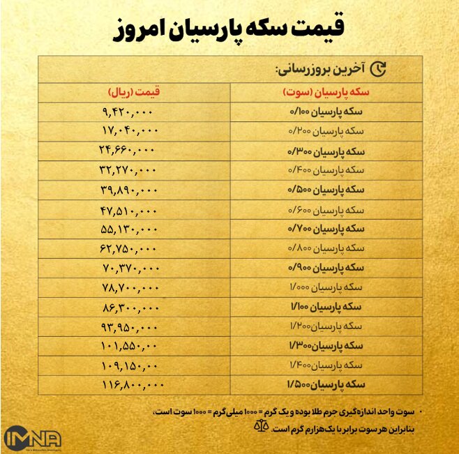 قیمت سکه پارسیان امروز پنجشنبه ۱۲ تیر ۱۴۰۴ + جدول
