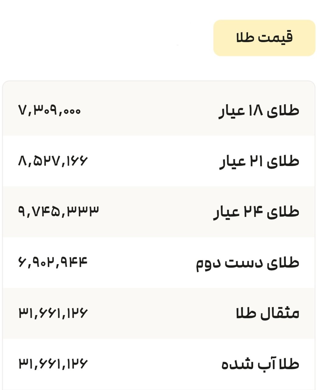 نمودار قیمت طلا ۱۲ تیر ۱۴۰۴ + قیمت جهانی طلا