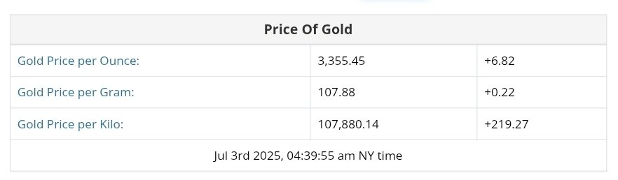 نمودار قیمت طلا ۱۲ تیر ۱۴۰۴ + قیمت جهانی طلا