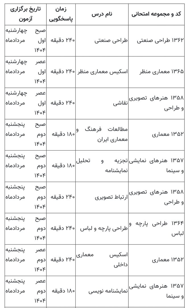 زمان برگزاری آزمون عملی و تشریحی کارشناسیارشد۱۴۰۴ مشخص شد