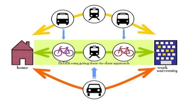 یکپارچهسازی حملونقل عمومی برای افزایش پویایی شهری