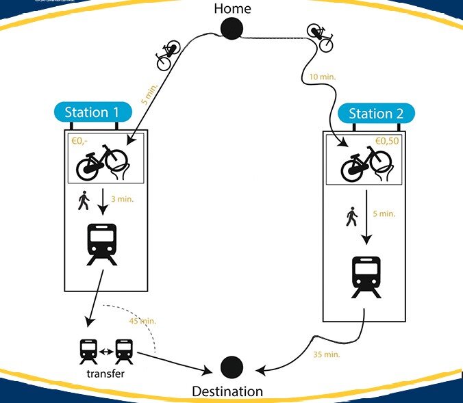 یکپارچه‌سازی حمل‌ونقل عمومی برای افزایش پویایی شهری