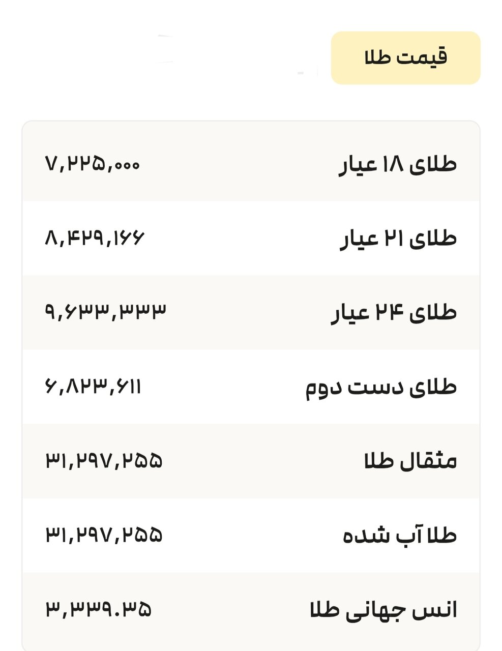 نمودار قیمت طلا ۱۳ تیر ۱۴۰۴ + قیمت جهانی طلا