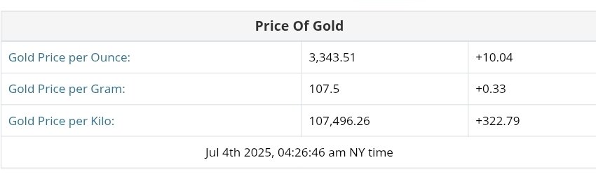 نمودار قیمت طلا ۱۳ تیر ۱۴۰۴ + قیمت جهانی طلا
