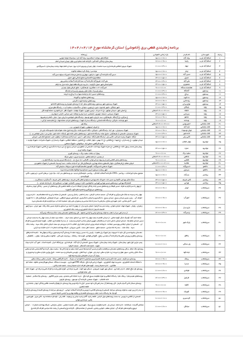 برنامه قطعی برق کرمانشاه امروز شنبه ۱۴ تیر + لیست مناطق