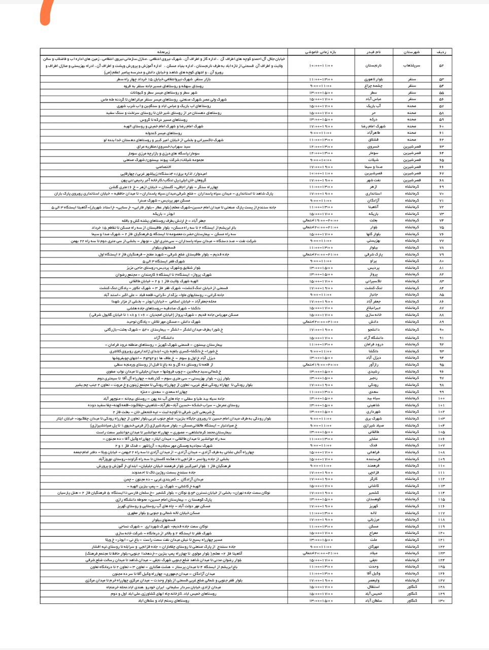 برنامه قطعی برق کرمانشاه امروز شنبه ۱۴ تیر + لیست مناطق