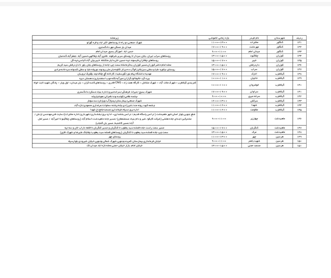 برنامه قطعی برق کرمانشاه امروز شنبه ۱۴ تیر + لیست مناطق