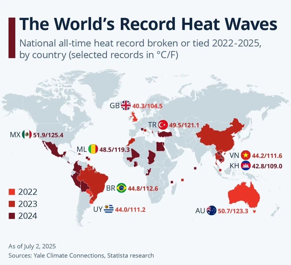 رکوردهای جهانی موجهای گرمایی در گرمترین سالهای تاریخ